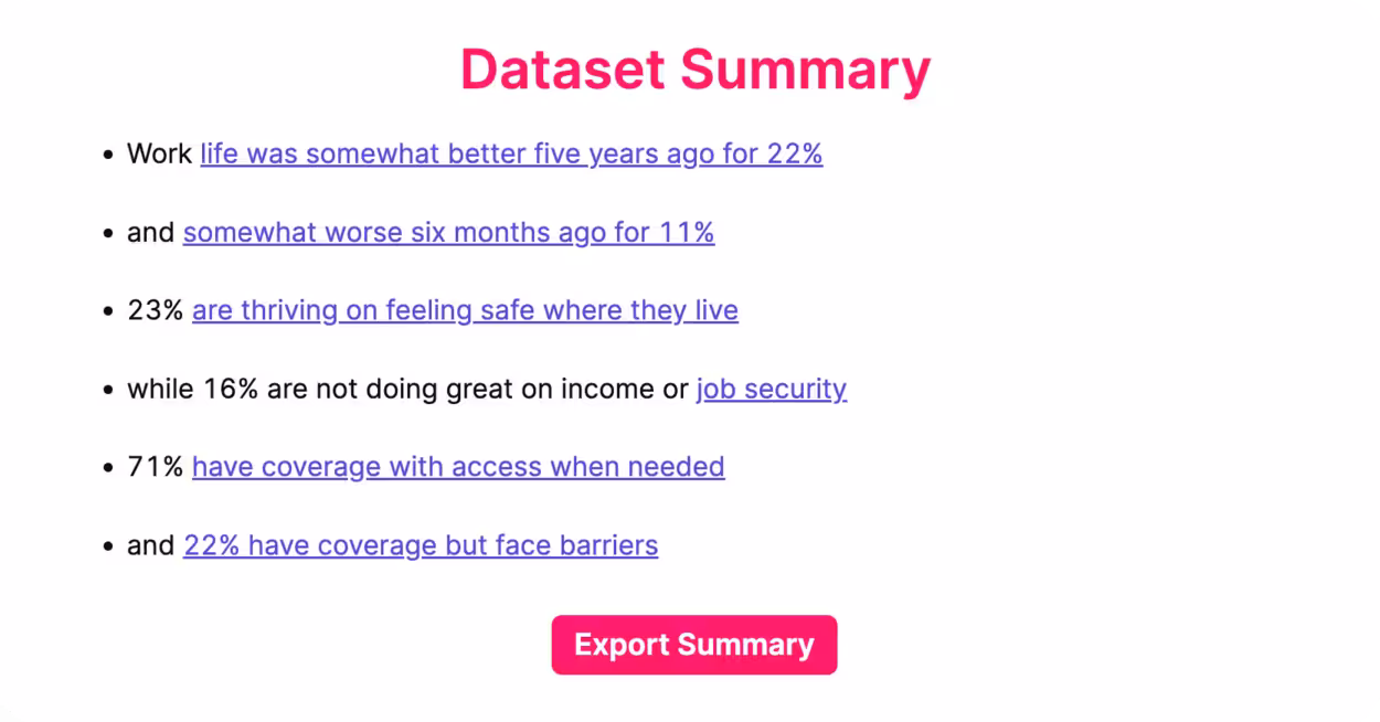 Steeped AI Data Summary