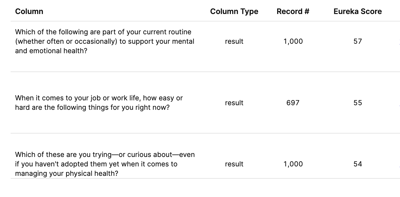 Steeped AI Eureka Score for Column