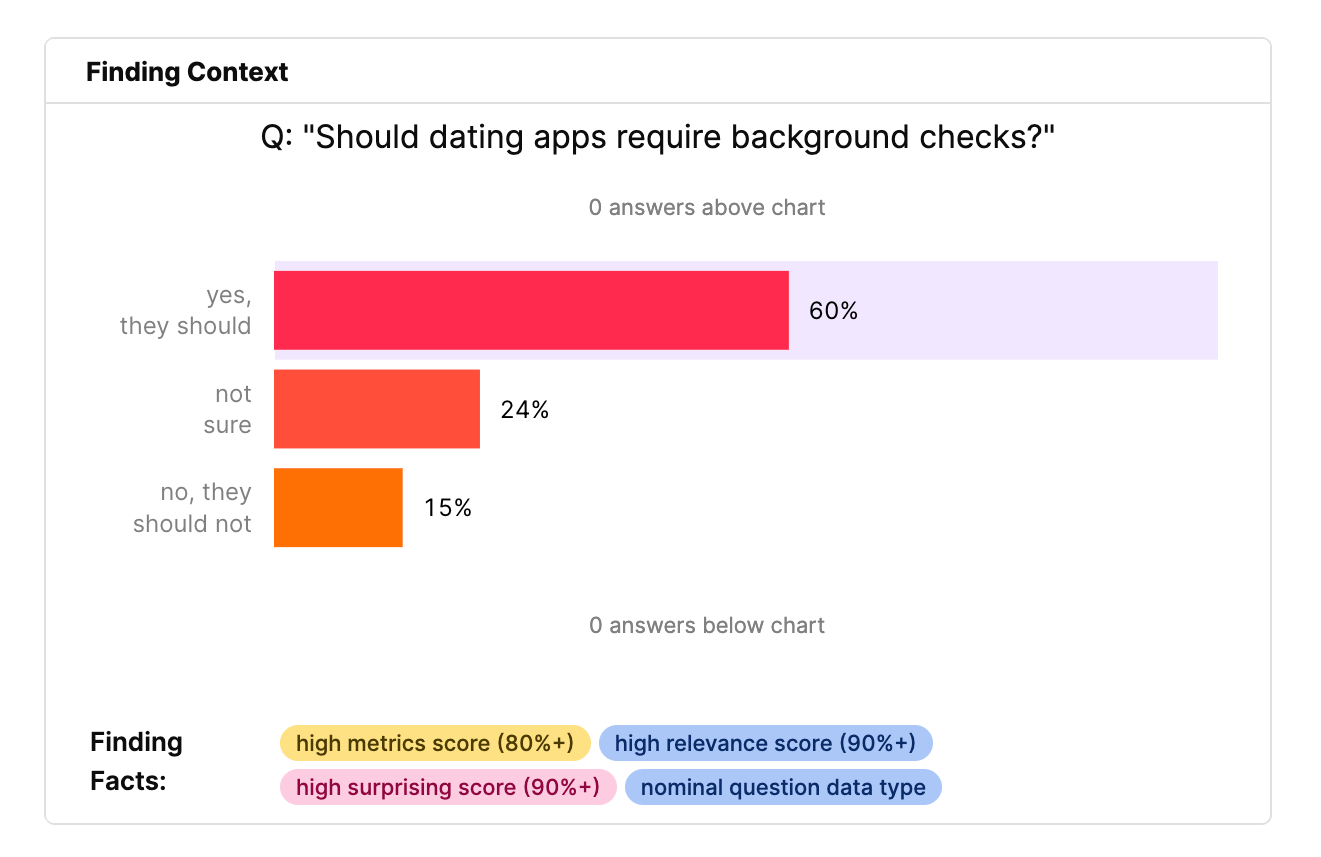 Chart Feature