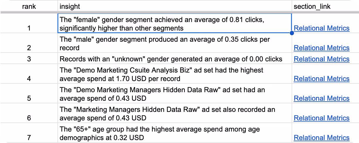 Smart Sheet Insights
