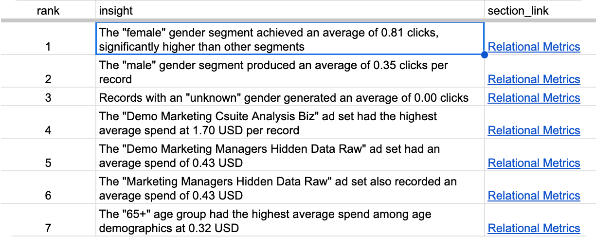 Smart Sheet Insights