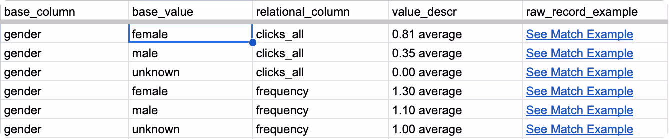 Steeped AI Smart Sheet Metrics