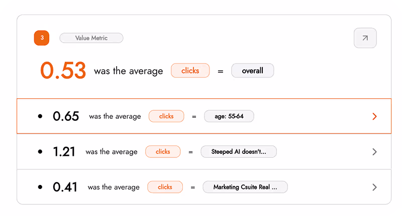 Super Sheet Insights